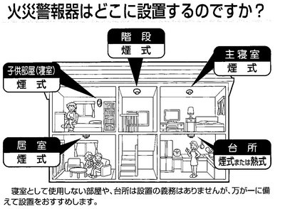 住宅用火災警報器と