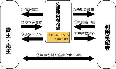 事業の仕組み