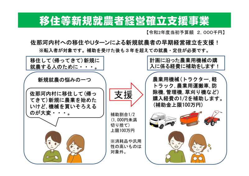 移住等新規就農者経営確立支援事業を新設しました 佐那河内村 移住等新規就農者経営確立支援事業を新設しました 佐那河内村