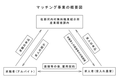 概要図