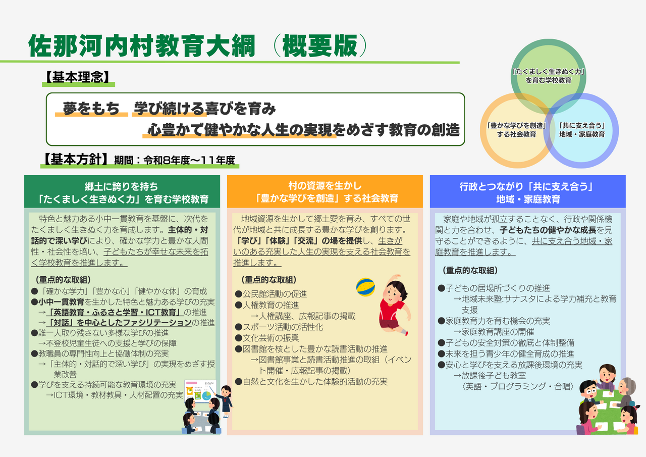 【概要版】佐那河内村教育大綱