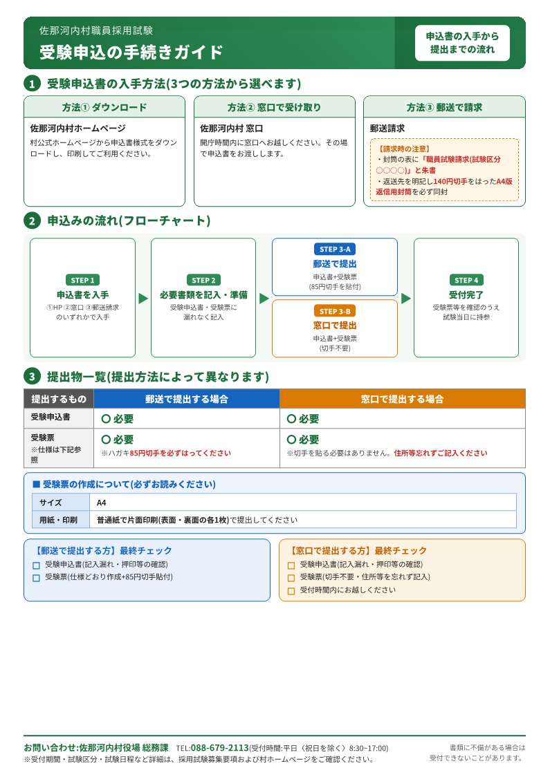 受験申込み手続きガイド